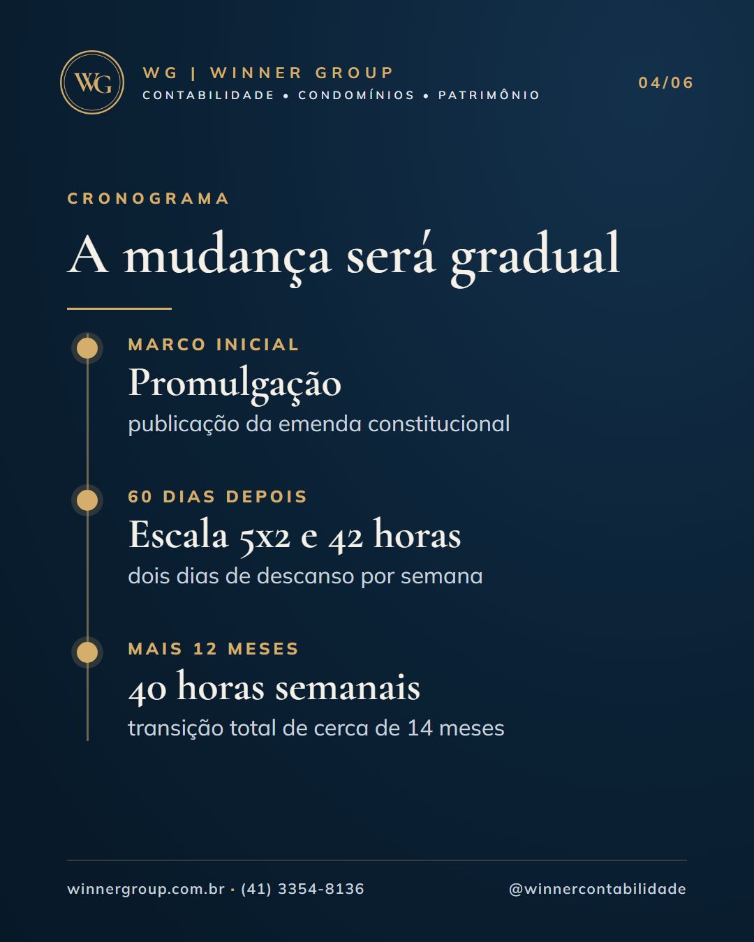 Cronograma da transição: promulgação, 60 dias depois escala 5x2 e 42 horas, mais 12 meses 40 horas semanais
